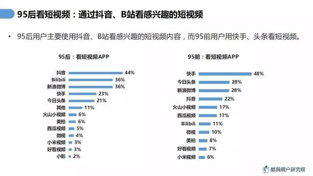 关于n71-低价刷,抖音代刷网站的信息