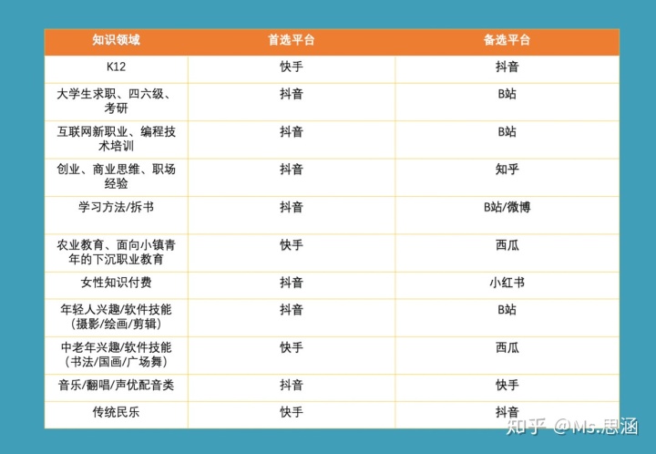 抖音平台点赞两万能收益多少快手双击自助下单秒刷qq自助下单平台网站