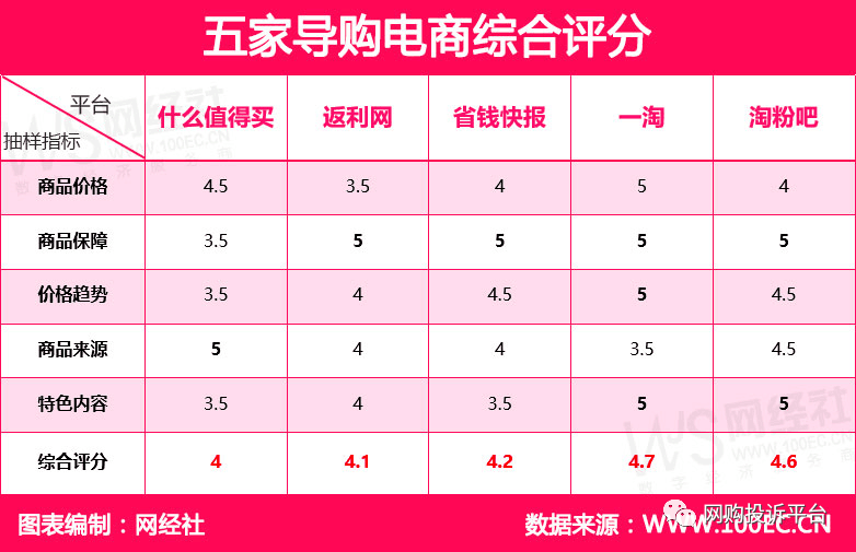 快手业务平台-代刷vip,云商城24小时自助下单平台