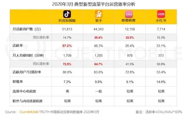 抖音有中联点赞那个平台吗快手粉丝免费网站0.1元一万评论平台微信支付