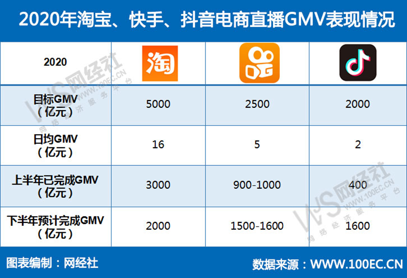 手机抖音点赞平台代网刷业务网快手视频刷赞