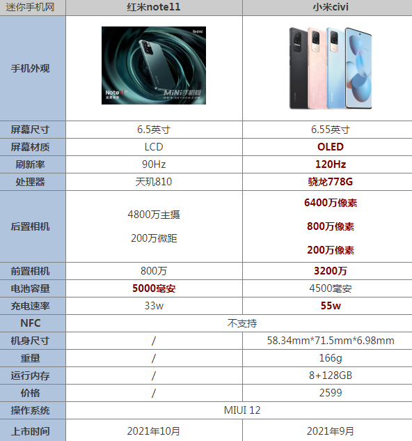 小米11参数配置及价格-快手视刷点赞平台,球球大作战业务秒刷网站24小时自助