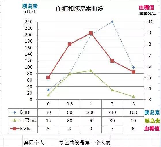 为什么很多人打胰岛素减肥-全网刷业务最低价,快手代刷网站平台建议收藏