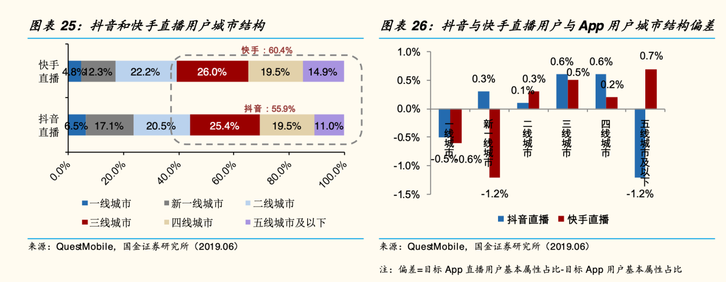 全网最低价快手业务平台-24小时抖音业务自助下单平台,24小时自助下单网站全网最低