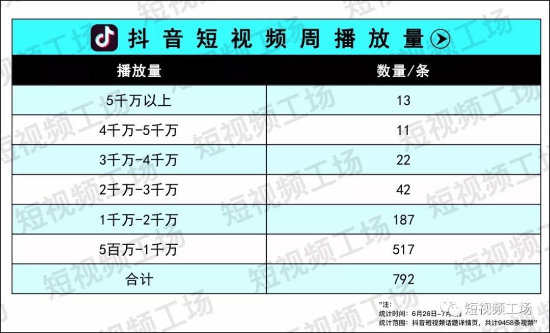 快手0.01元1000赞-抖音赞10个,带刷网最低价