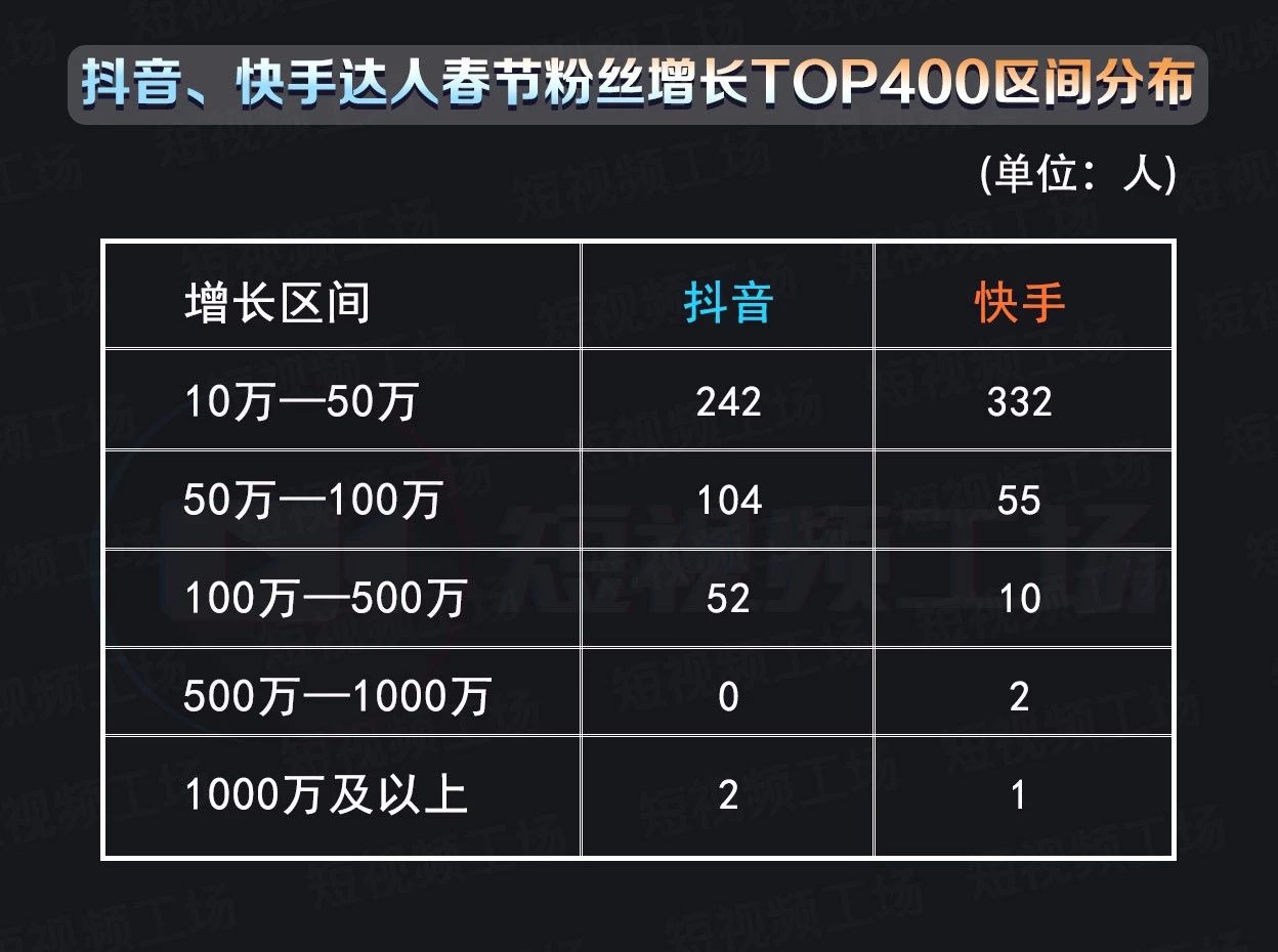 免费刷一万qq空间访客量一诺代刷刷空间赞墨言代刷网抖音