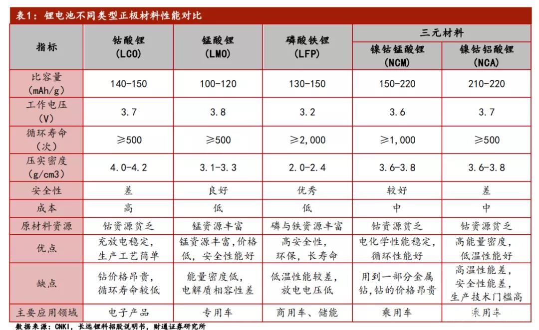 磷酸铁锂和三元锂电池优缺点-代刷网qq业务,qq名片赞全网最低0.1