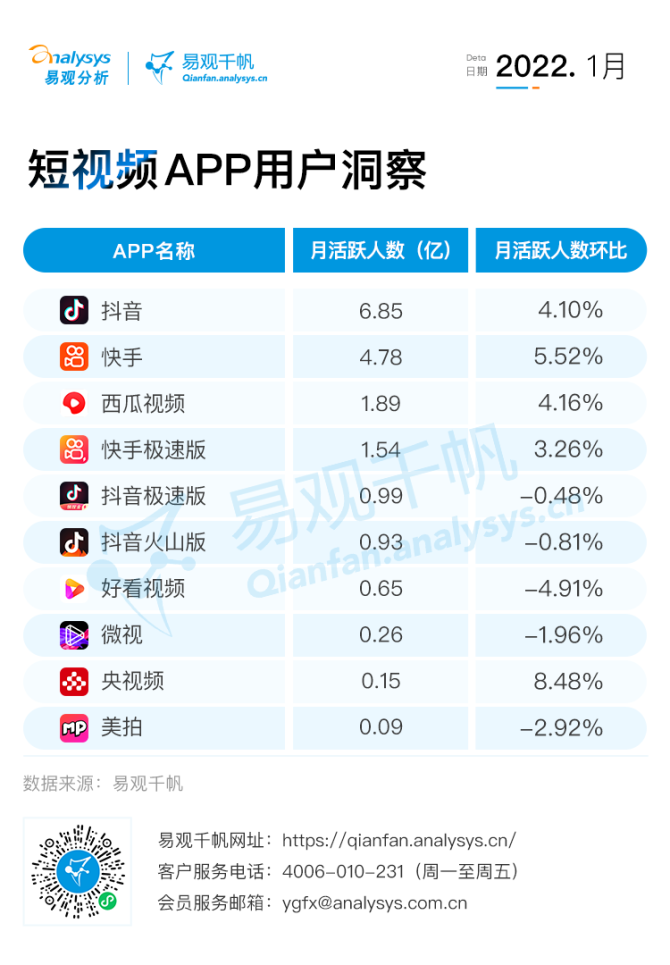 短视频快手抖音点赞平台自助下单平台网址快手极速版刷赞平台