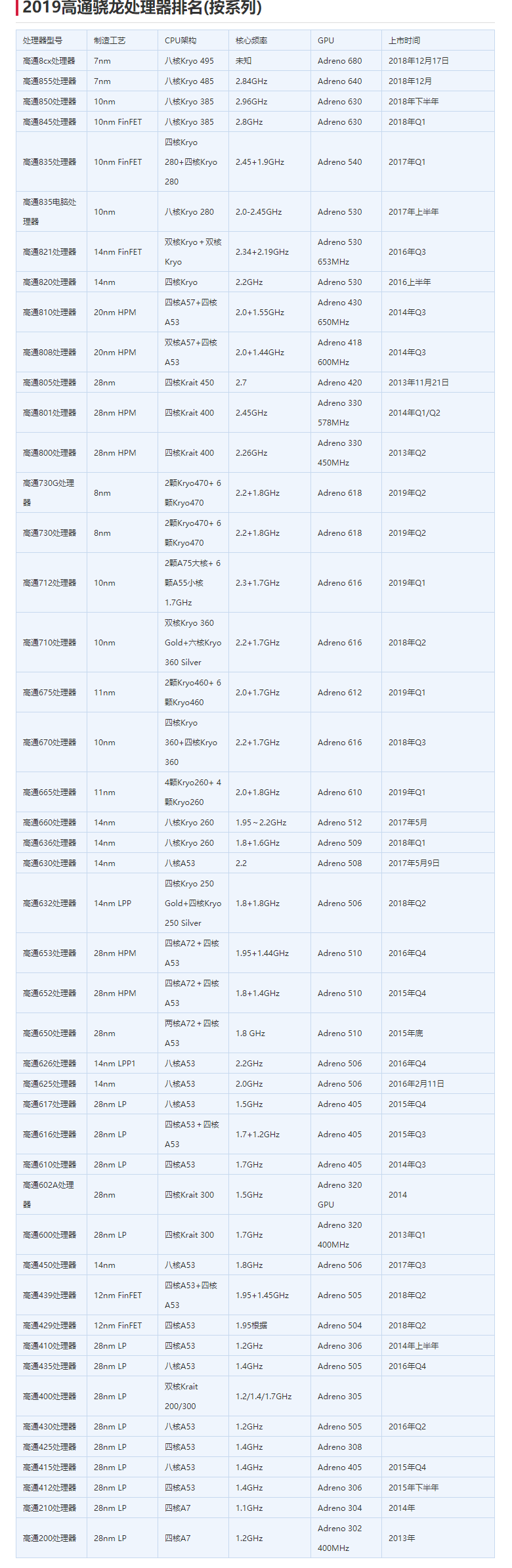 至强e5处理器天梯图-极速代网刷快手,免费领qq空间访客的网站