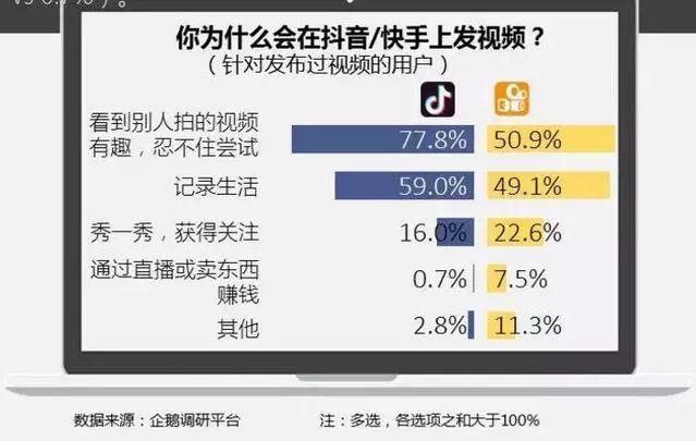 抖音首码点赞平台快手点赞平台免费qq空间代网站刷业务