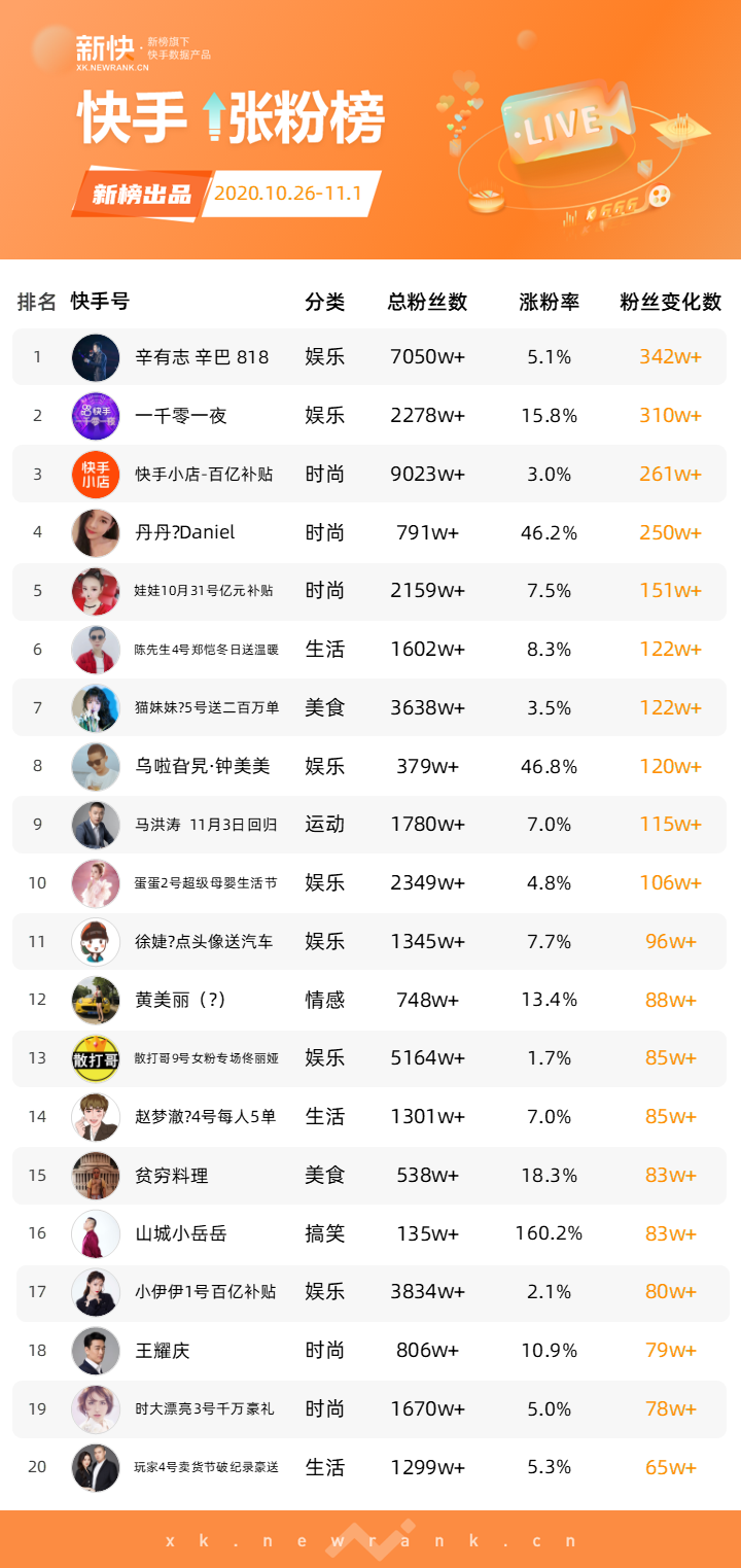 抖音点赞赚钱平台app说说代刷全网最低价快手涨粉丝1元1000平台