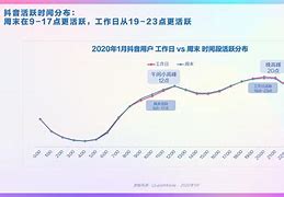 抖音赞自助平台业务下单-1元1万赞,快手秒刷双击业务免费