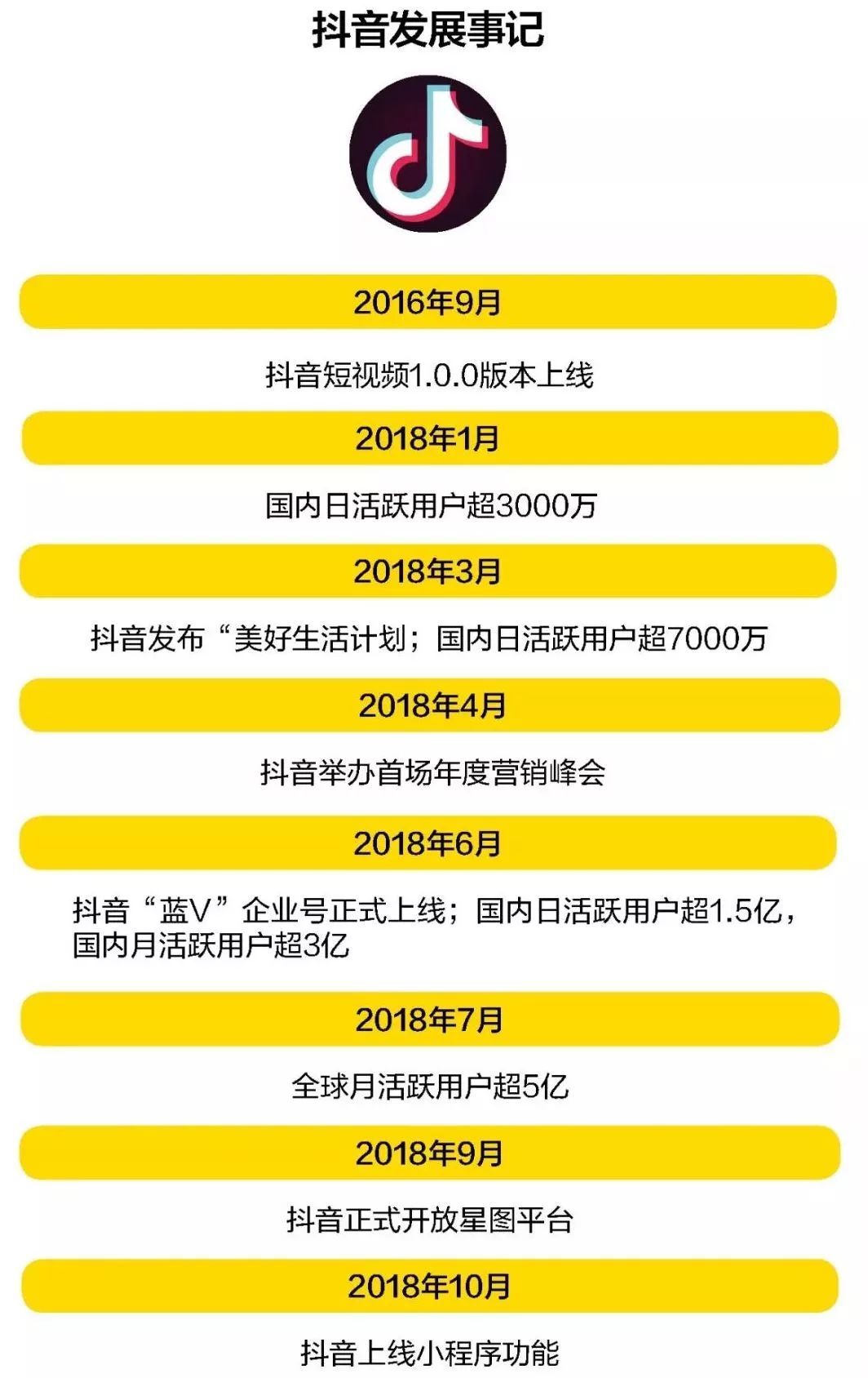 抖音24小时秒单业务平台全网最稳最低价自助下单平台刷抖音评论点赞