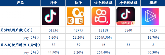 免费刷网课网址-刷抖音快手粉丝点赞,网易代刷网