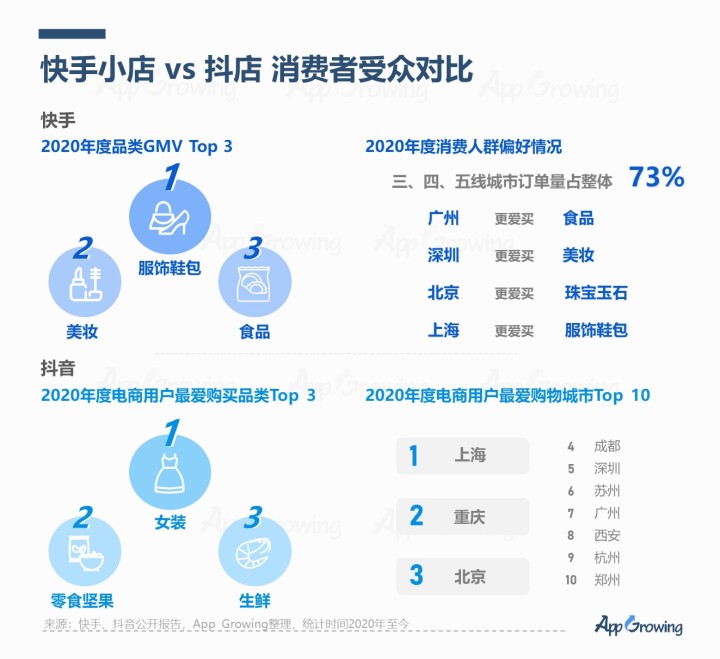 ks作品点赞自助平台-快手业务秒刷网最便宜网站,快手3元1000粉自助下单