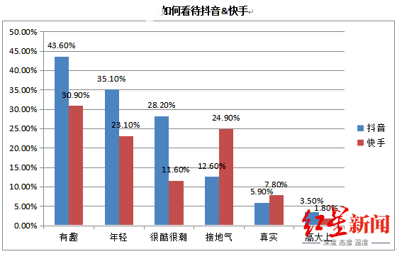 苹果5g手机有几款-快手直播人气代刷网,刷抖音业务低价平台自助