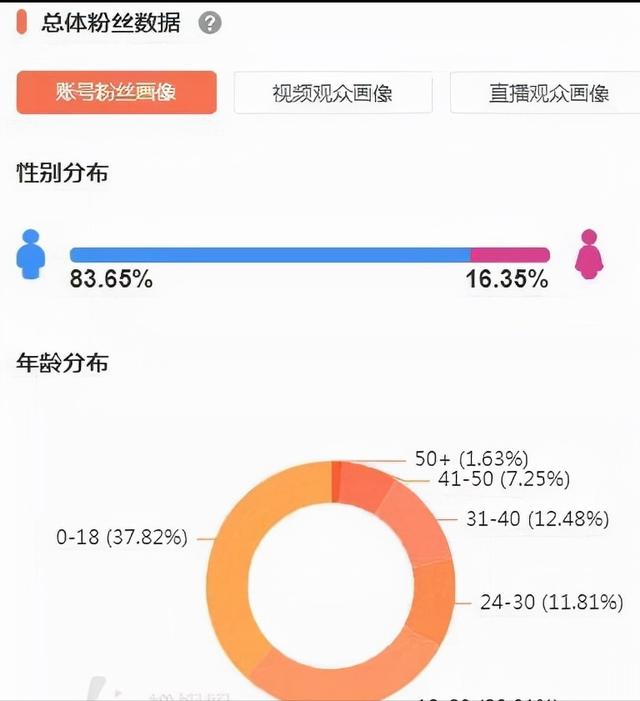 抖音点赞平台一个8块快手刷赞网站全网免费代网站刷业务平台