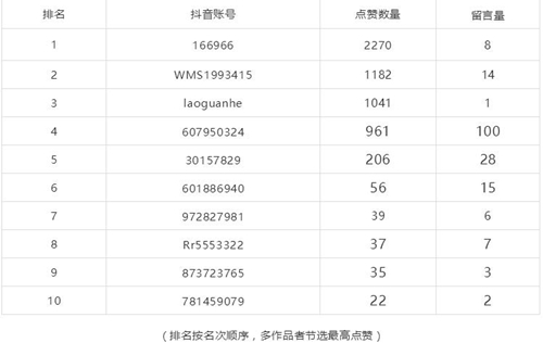 抖音点赞赚元宝的平台名字叫什么24小时自助下单刷平台抖音超低价刷王者人气网站