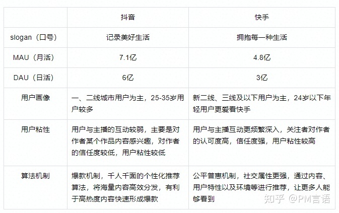 抖音点赞平台微信接单平台超低价快手业务自助下单平台快手买赞1块钱1000个赞