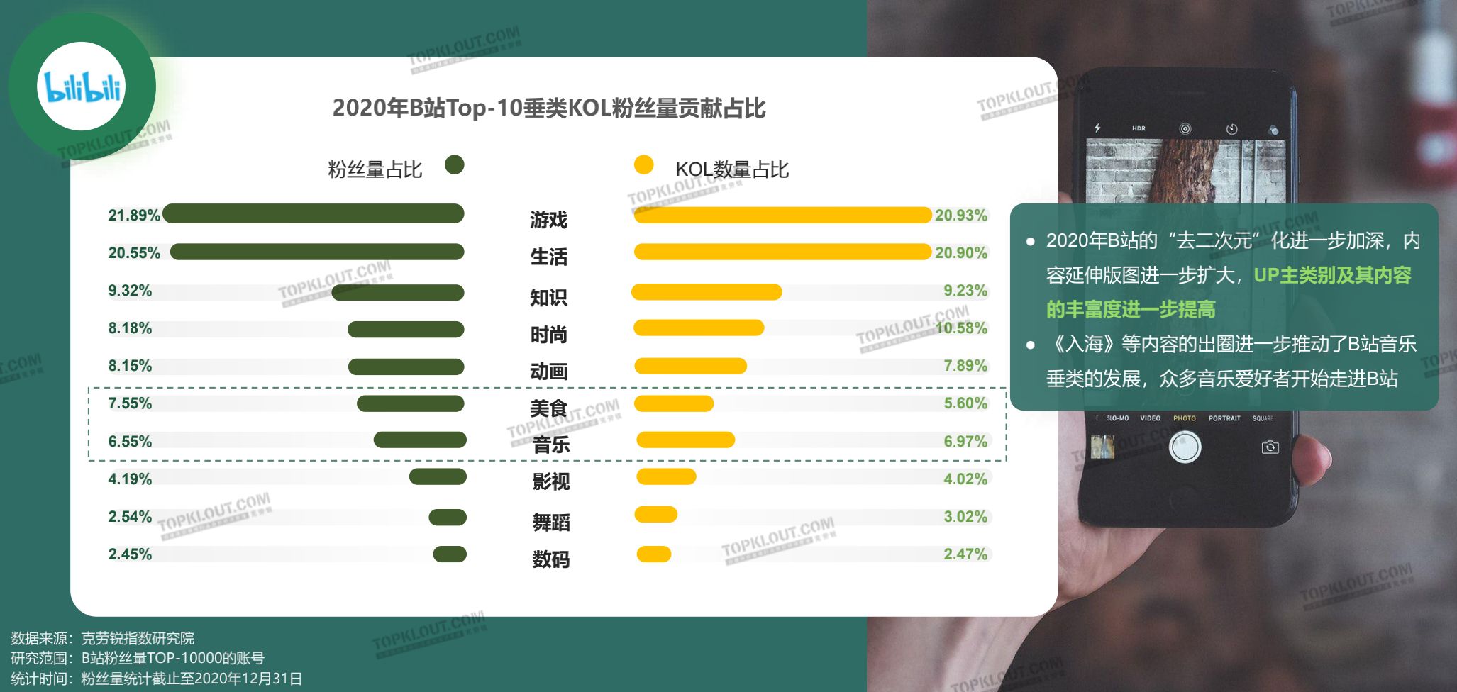 cpu性能天梯图2022最新-0.1刷梓豪快手粉丝,抖音点赞在线自助平台免费