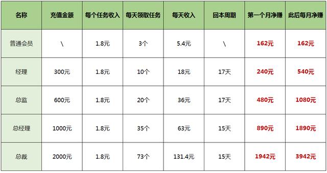 自助刷单平台qq刷赞软件推广网免费刷抖音赞软件代理