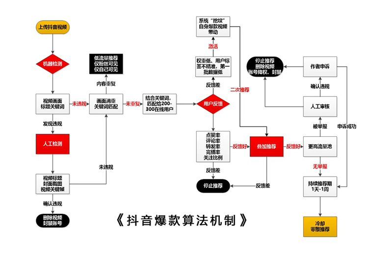 抖音真人点赞活粉下单平台QQ业务全网最低抖音刷赞网推广