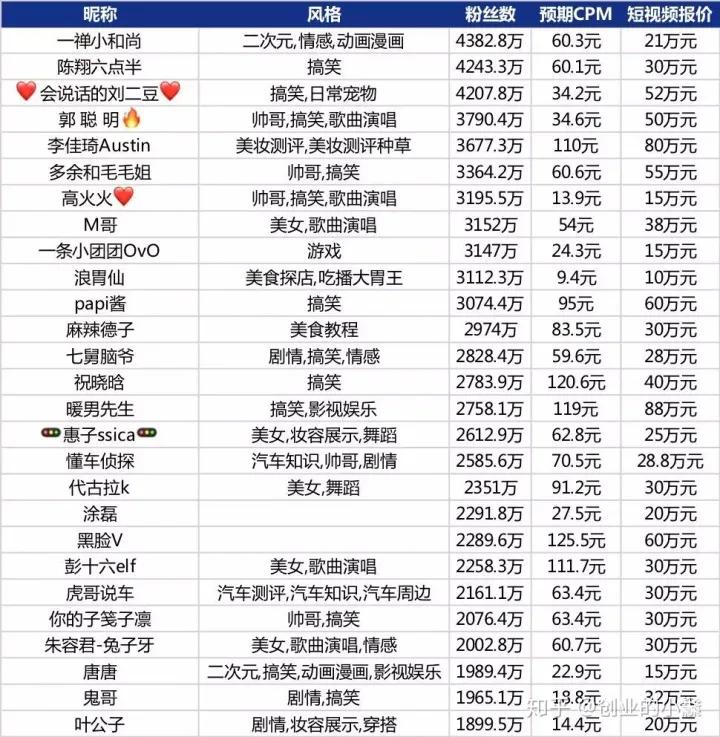 全网最低价代刷网平台空间说说赞10个免费抖音刷流量点赞挣钱