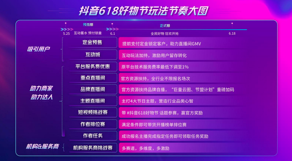 抖音关注点赞任务赚钱平台快手低价秒刷业务超级代刷