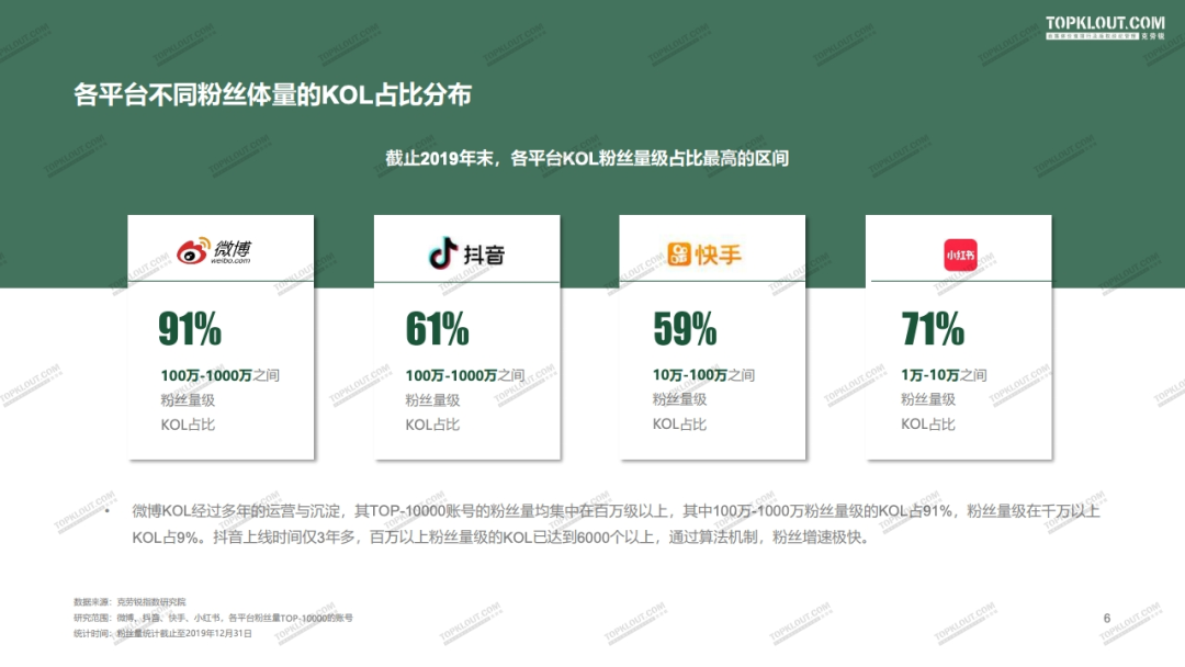 秒赞网-快手4元200粉丝安全网站,刷赞平台免费网站