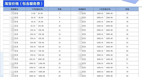 自助刷单平台的简单介绍