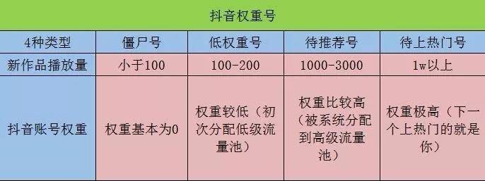 0.1元1000播放量平台（01元一万播放量平台免费网站）