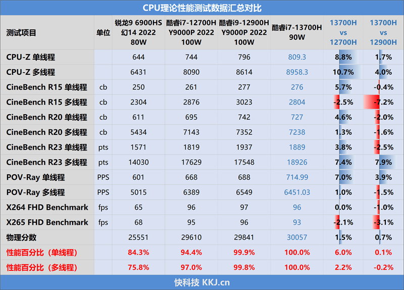 关于零Q代刷的信息