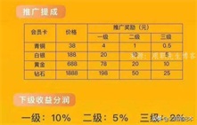 关于刷赞网站刷赞的信息