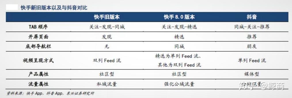 快手热门刷单平台的简单介绍