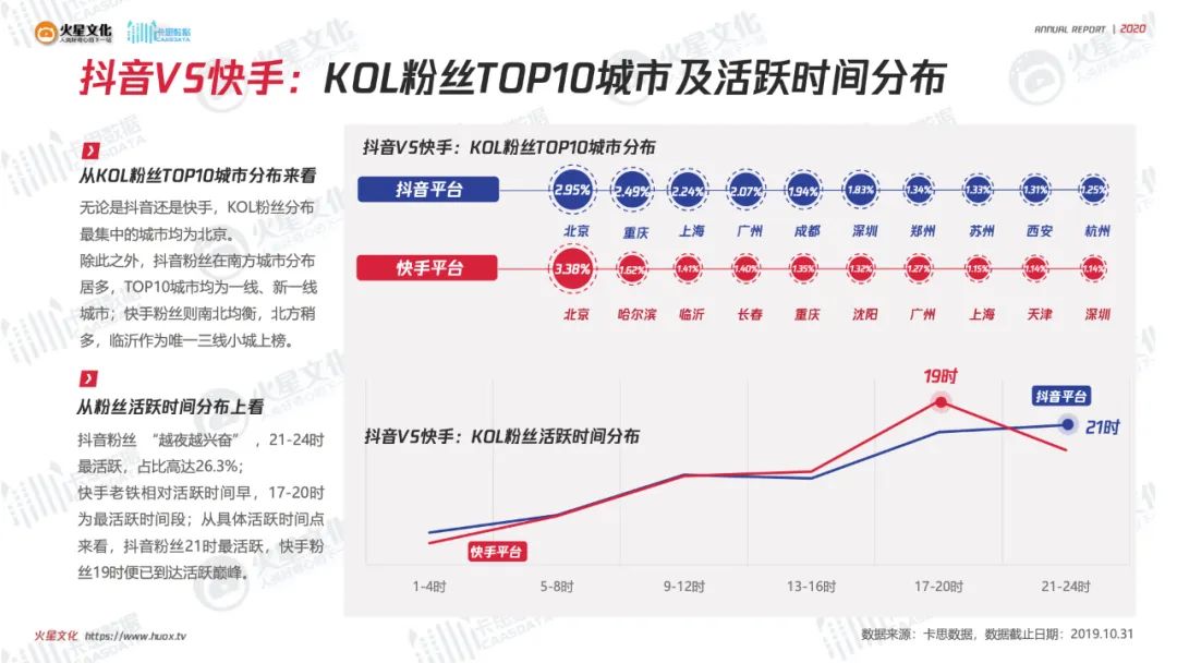 抖音快手秒刷业务平台的简单介绍