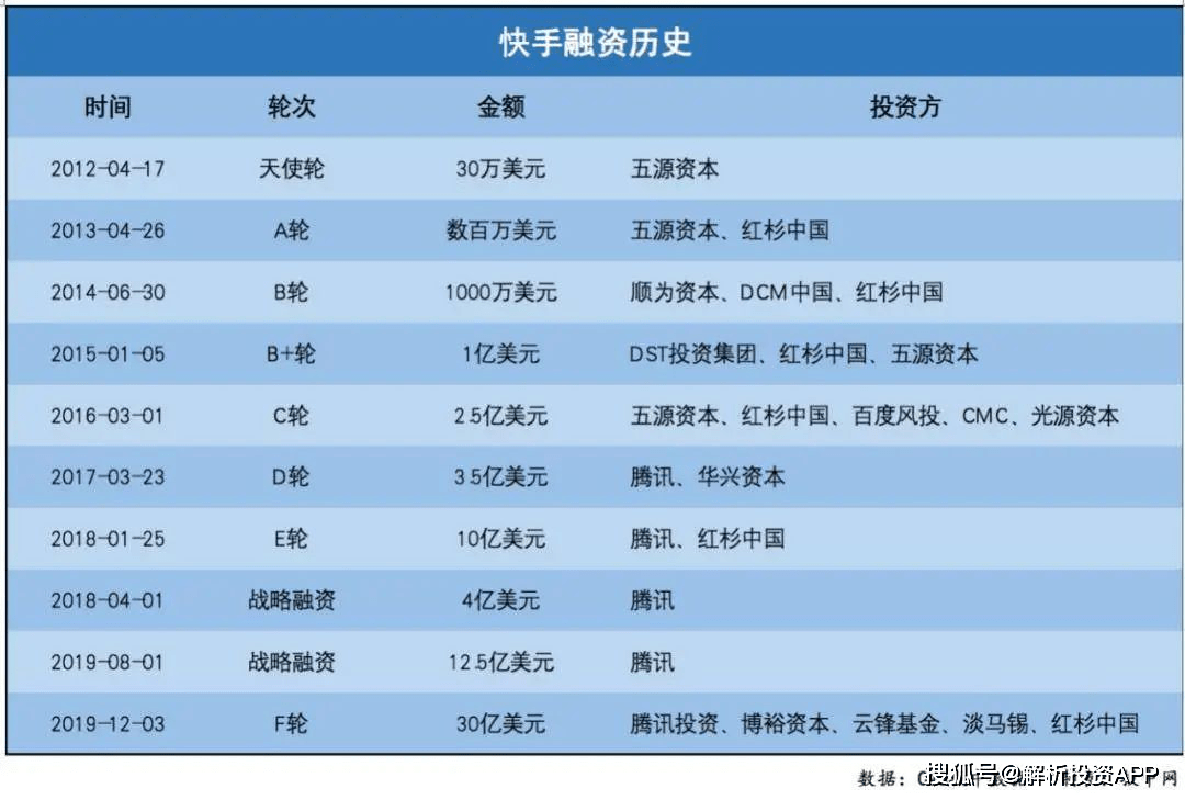 快手秒刷播放网址免费100（快手免费刷播放网址24小时在线）