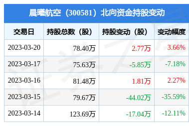 晨曦刷站网站（晨曦skt代刷网）