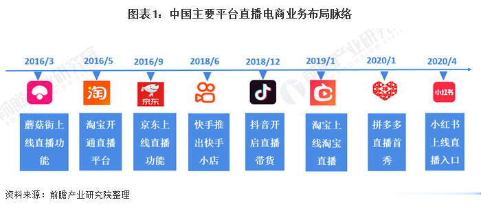 qq代网刷网低价快手（代刷网快手双击）