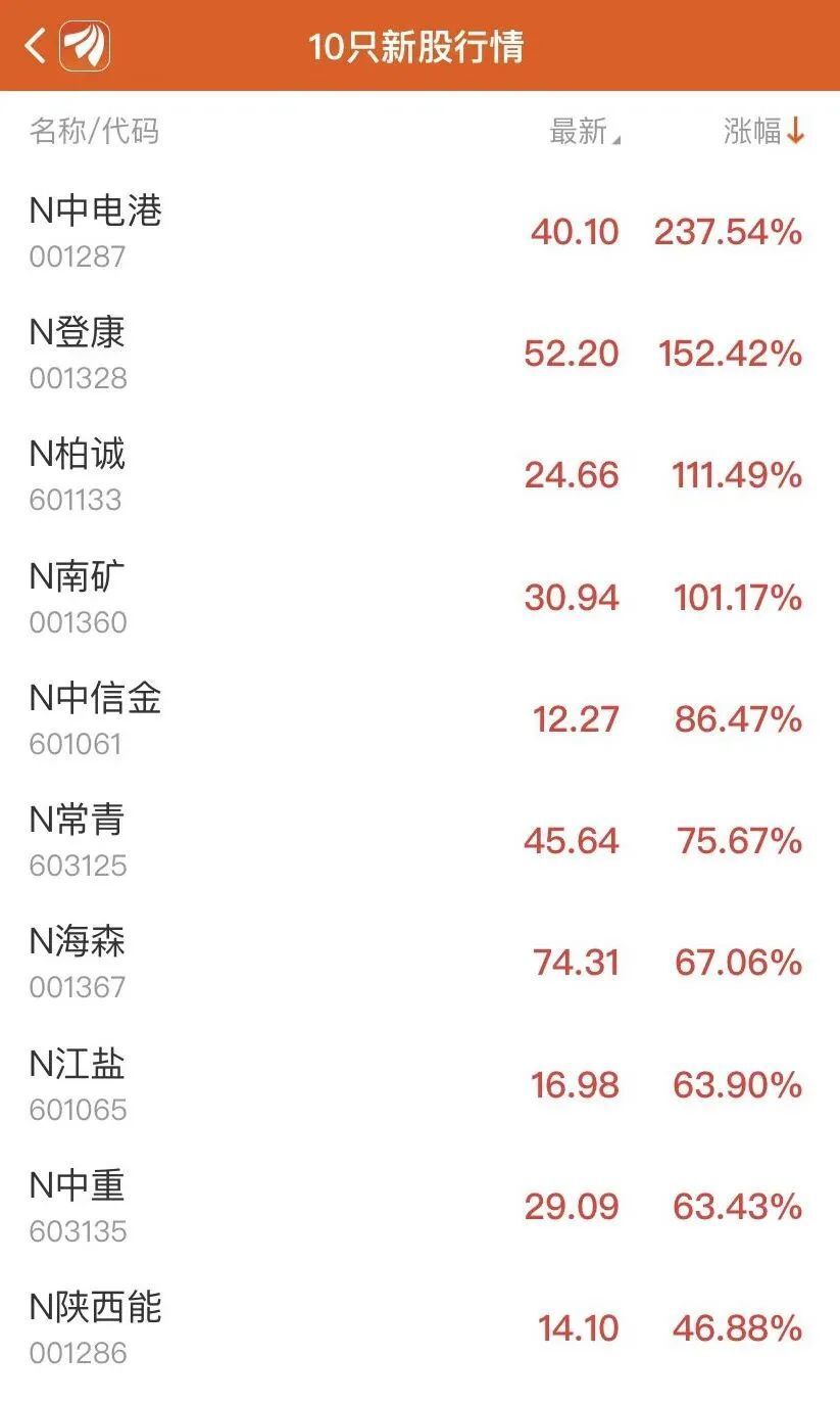 0.01元一万空间访客（01元一万空间访客支付）