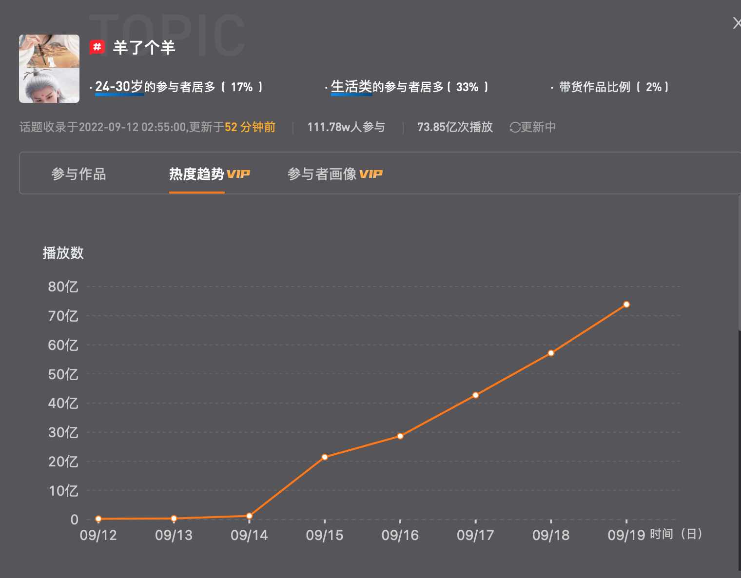 最低代刷网（全网最低代刷网）