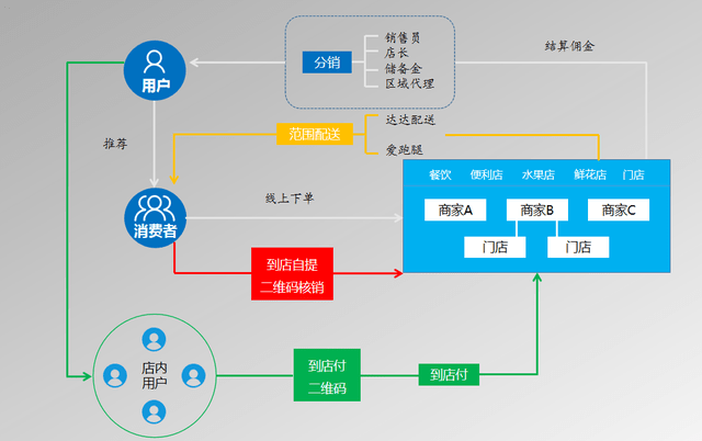 云商城24小时在线下单（云商城24小时自助下单平台）