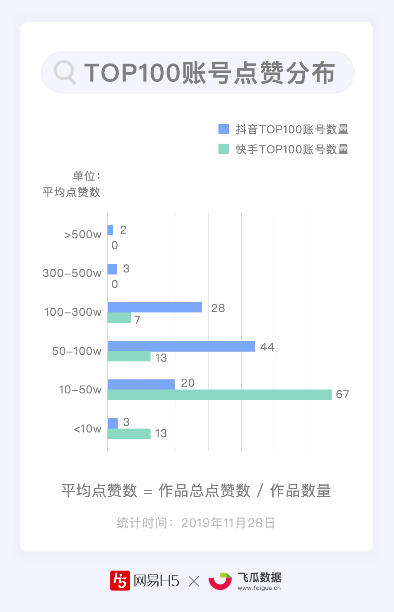 免费快手赞（免费快手赞网站）