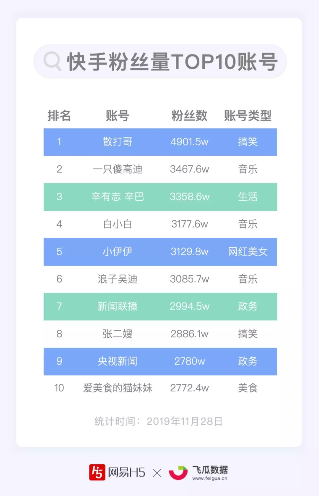 快手涨粉网站（快手流量推广免费网站）