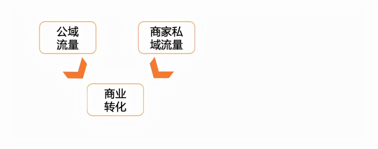 全网最低价快手业务网站（全网最低价快手业务网站是什么）