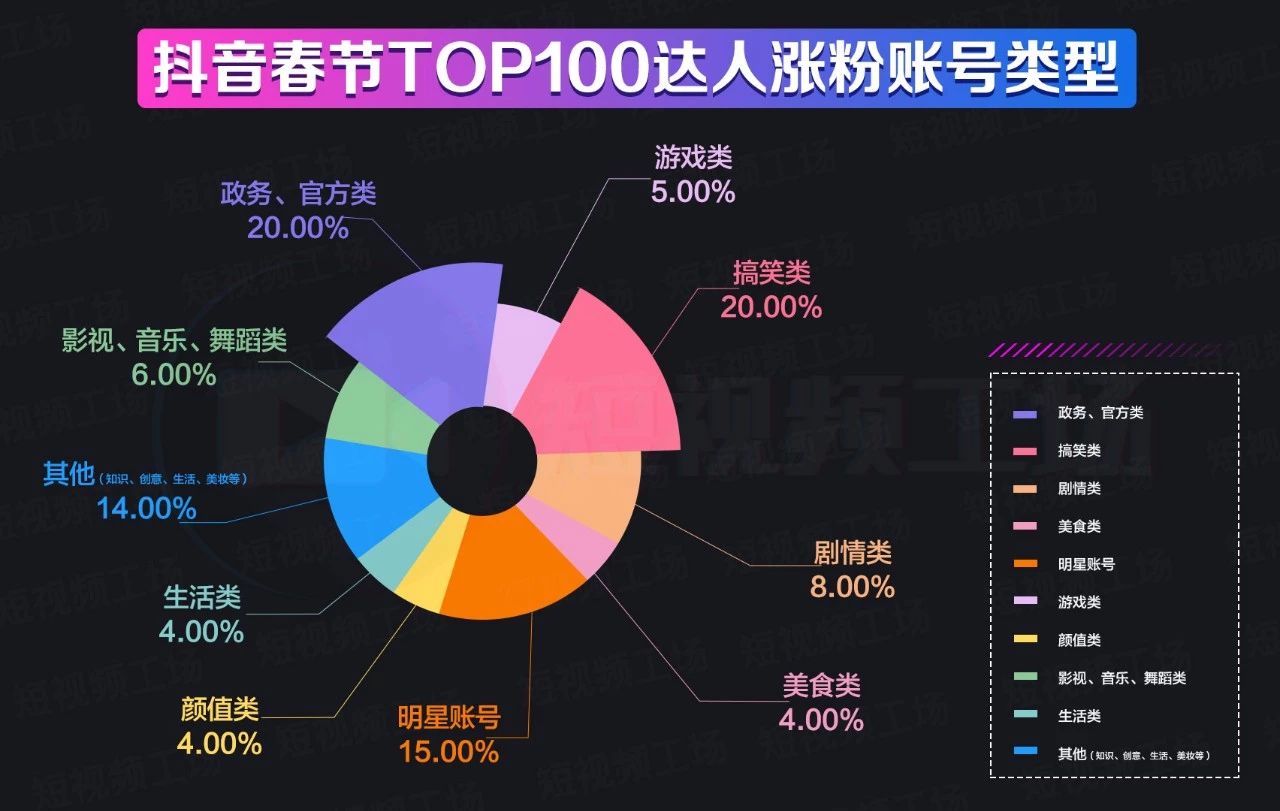 免费涨粉平台（抖音粉丝一元1000个不掉粉）