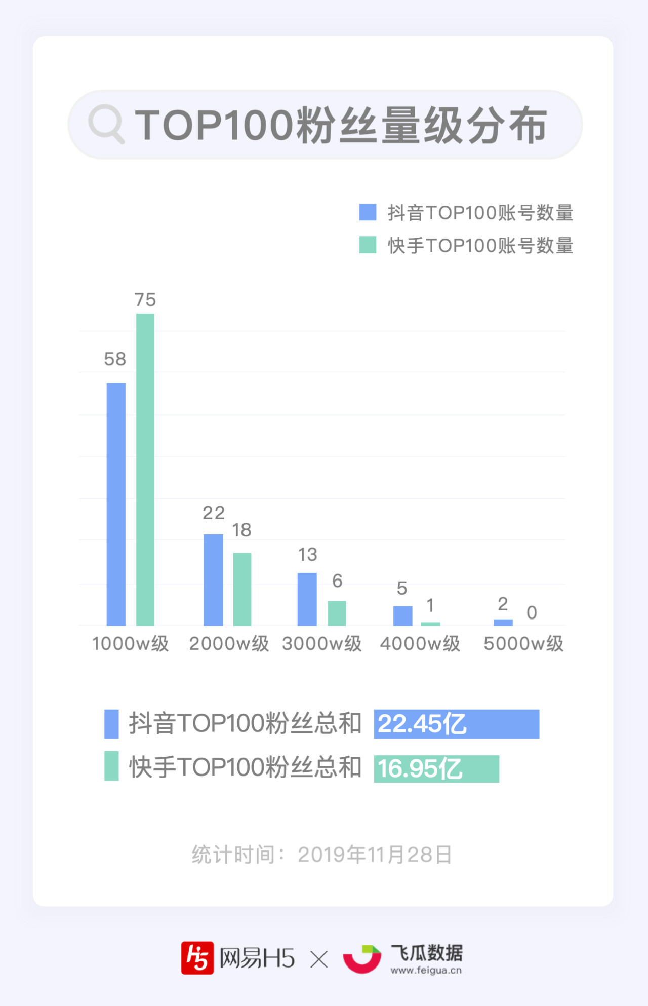 快手抖音粉丝业务网站（快手自助平台下单24小时最便宜）