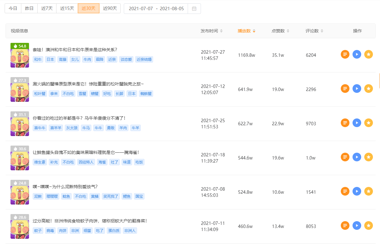 快手免费领取1000播放量网站（0元免费领取快手10000播放量）