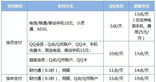 低价刷qq会员成长值网站（会员刷1800成长值网站）