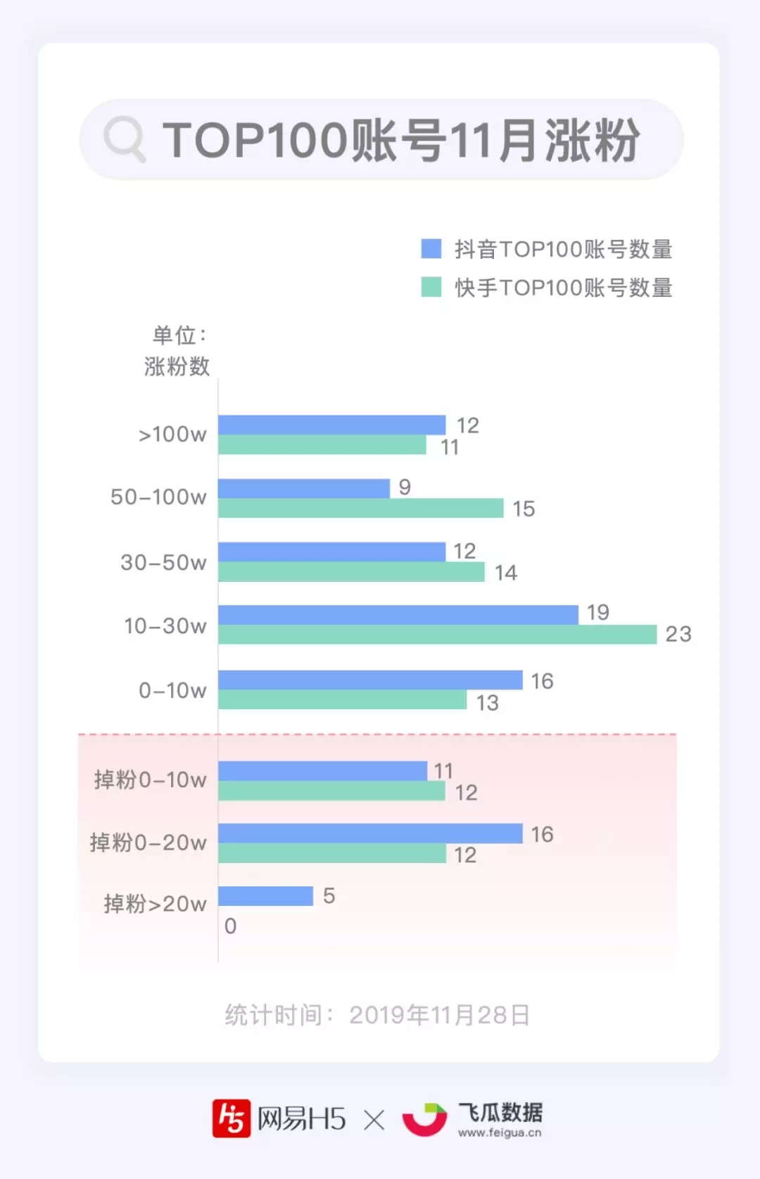 快手涨粉网站（快手刷双击001元100个双击ks）