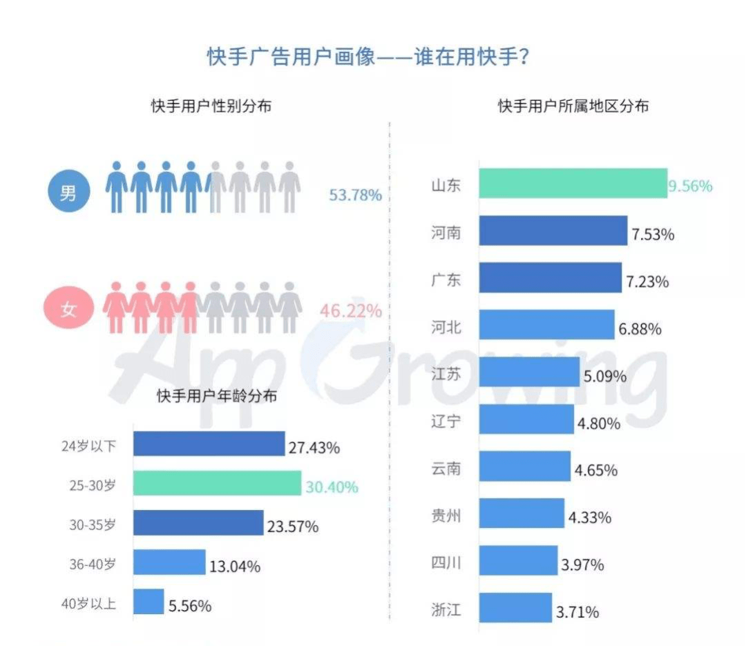 快手刷涨平台（快手刷zanq）